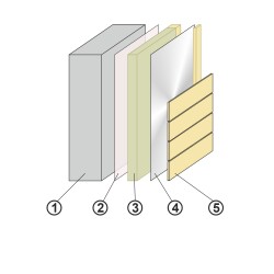 Схема утепления парного помещения