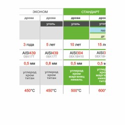 Тыблица выбора дымохода по виду топлива и сроку эксплуатации